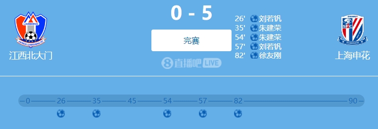 9人參與！網(wǎng)傳判決書：2022足協(xié)杯申花5-0江西兩隊(duì)均有球員踢假球