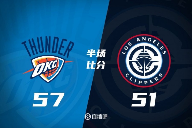 各打一節(jié)好球！快船半場51-57雷霆 哈登6中1得7+4+4&SGA17分6助