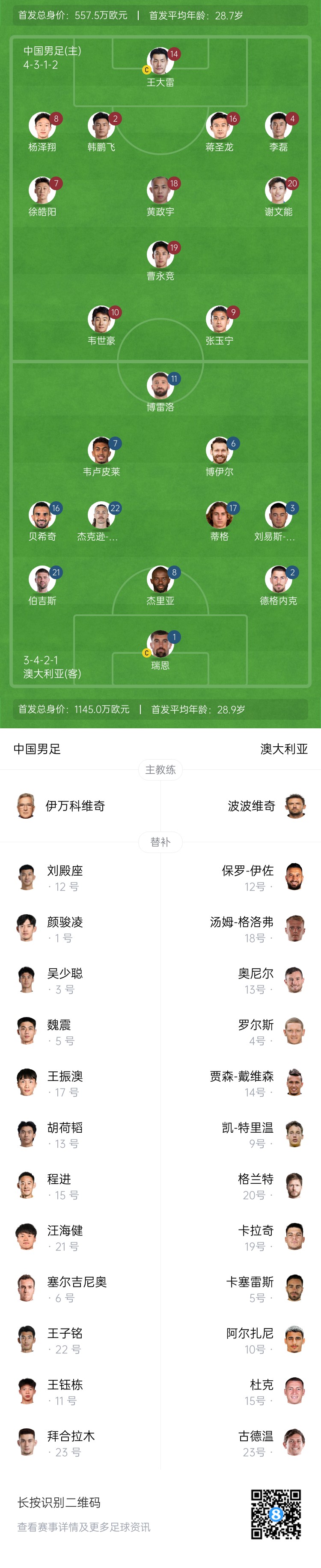 僅對手一半！國足vs澳大利亞身價對比：557.5萬歐PK1145萬歐