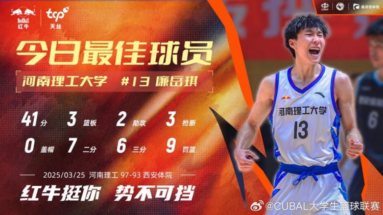 41分3板2助3斷！CUBAL今日最佳球員：河南理工大學(xué)13號廉岳琪！