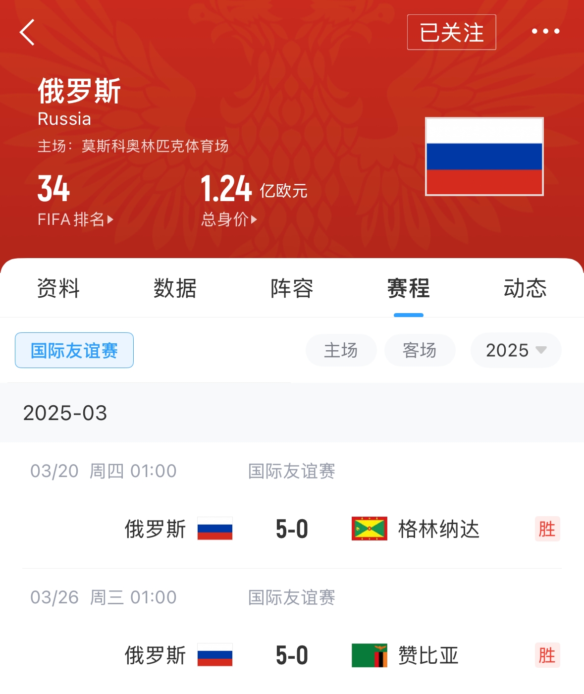 有望解禁！俄羅斯遭禁賽后18場友誼賽不敗，近8場無失球轟44球！