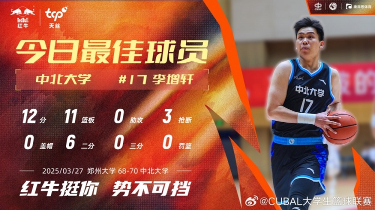 12分11板3斷！中北大學(xué)球員李增軒當(dāng)選CUBAL今日MVP