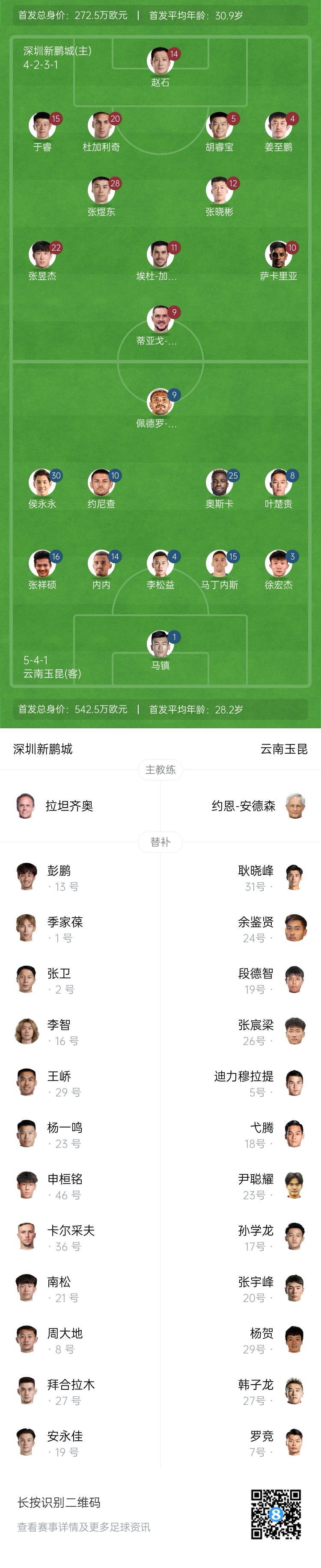 新鵬城vs玉昆：4外援PK5外援！奧斯卡外援身份首秀，侯永永出戰(zhàn)