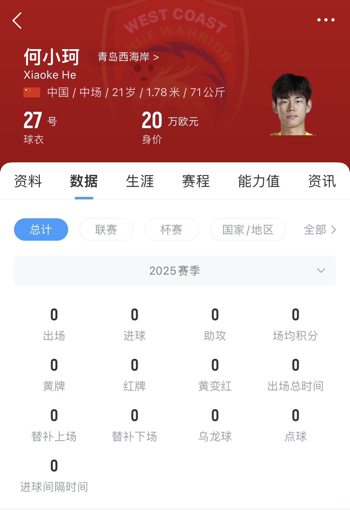 天賦難兌現(xiàn)？21歲何小珂中超前3輪0登場(chǎng)，出身泰山青訓(xùn)＆留洋多地