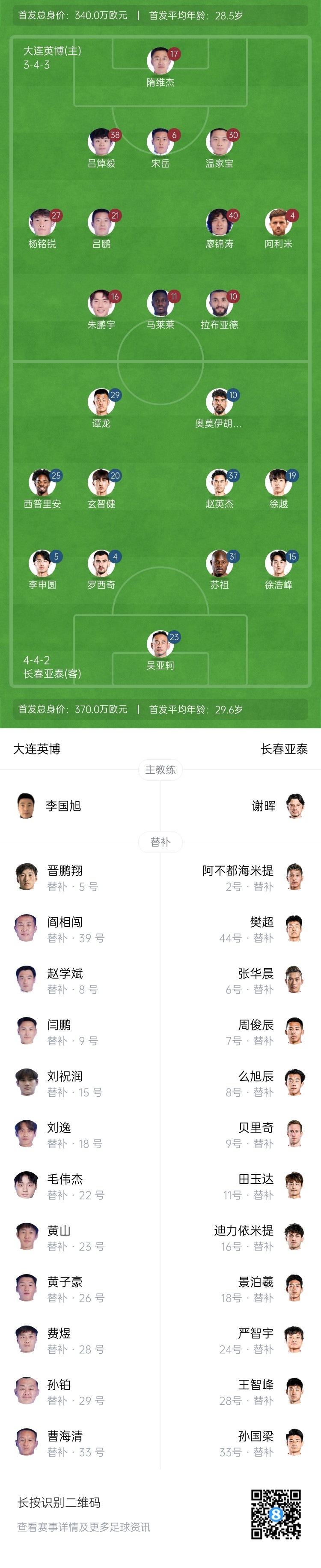 英博vs亞泰首發(fā)：3外援PK4外援！朱鵬宇、馬萊萊先發(fā)，毛偉杰替補