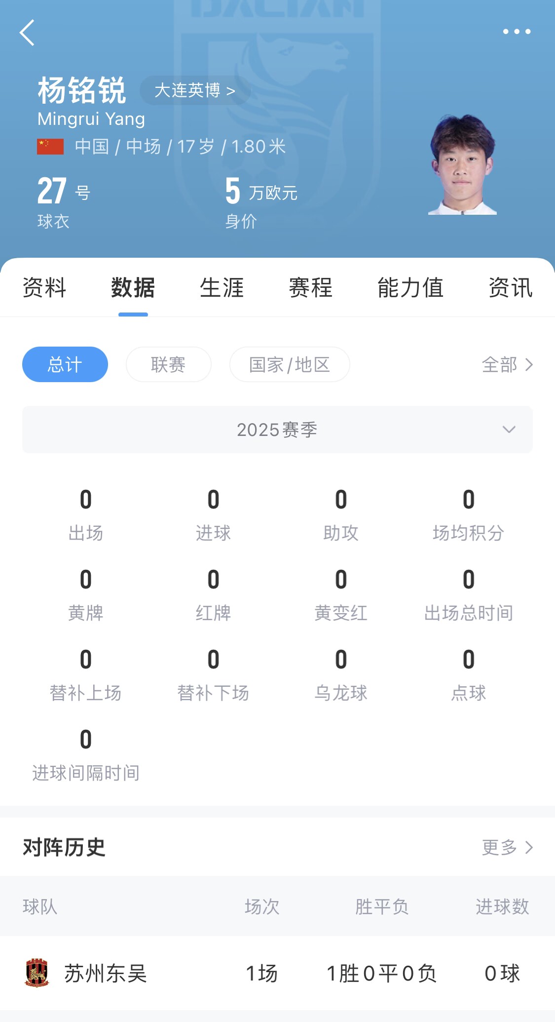 后生可畏！17歲小將楊銘銳迎中超首秀，首發(fā)出戰(zhàn)長(zhǎng)春亞泰