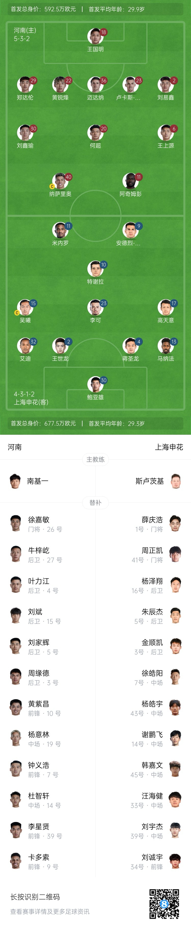 河南vs申花首發(fā)：阿奇姆彭、王上源先發(fā)，蔣圣龍、高天意出戰(zhàn)