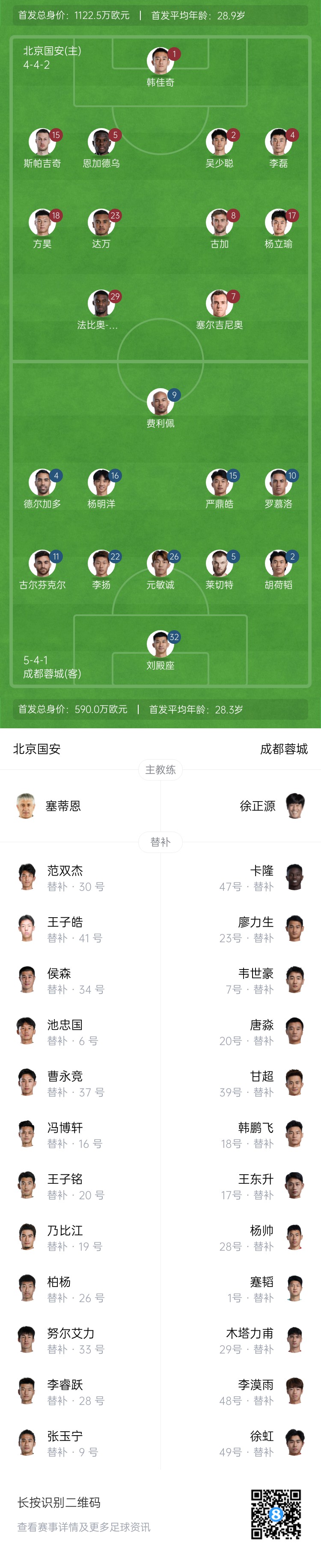 國安vs蓉城首發(fā)：塞爾吉尼奧首秀！德爾加多先發(fā)，韋世豪替補