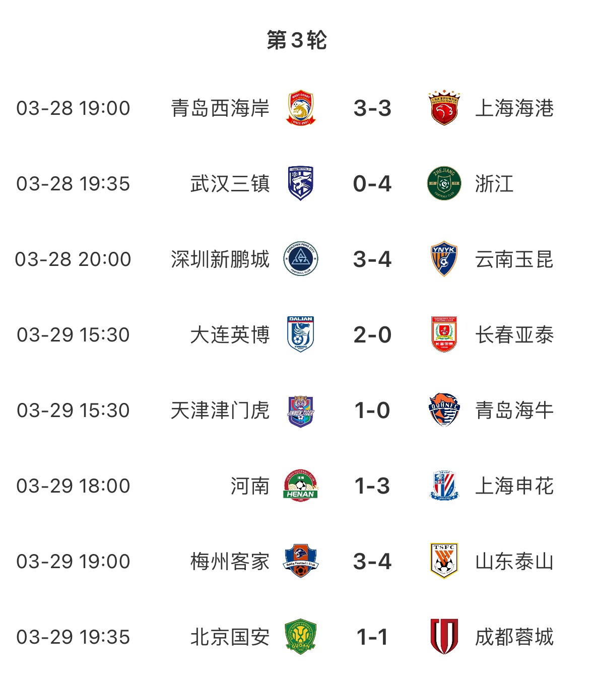 進(jìn)球盛宴！8場中超共打入33粒進(jìn)球，有三場比賽至少產(chǎn)生6個進(jìn)球