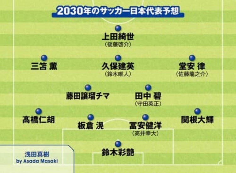 日媒預(yù)測2030日本隊首發(fā)：3套陣容中久保建英、鈴木彩艷等均在列